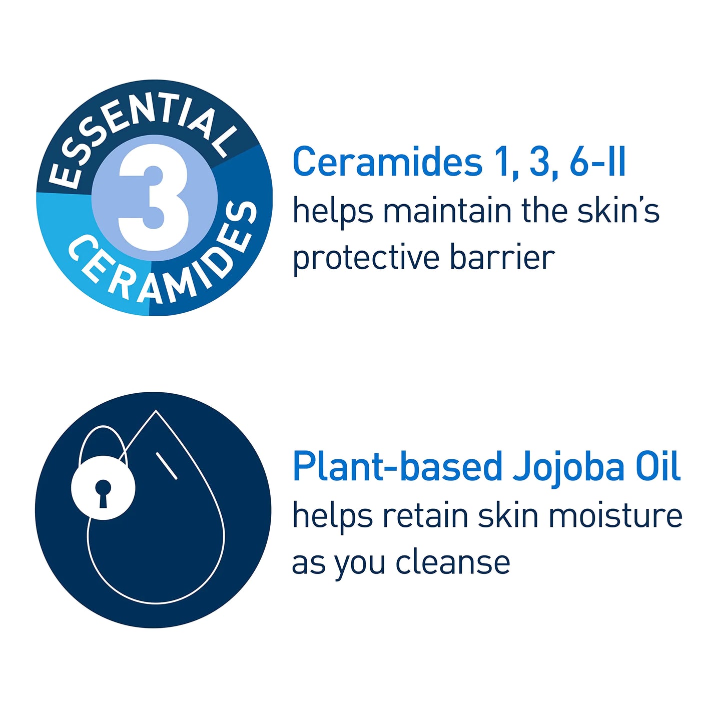 Ceramides 1,3,6-ll and Plant based Jojoba Oil