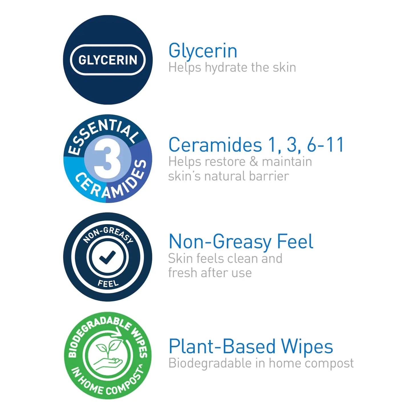 Highlighted Ingredient of CeraVe Hydrating facial Cleansing Makeup Remover Wipes