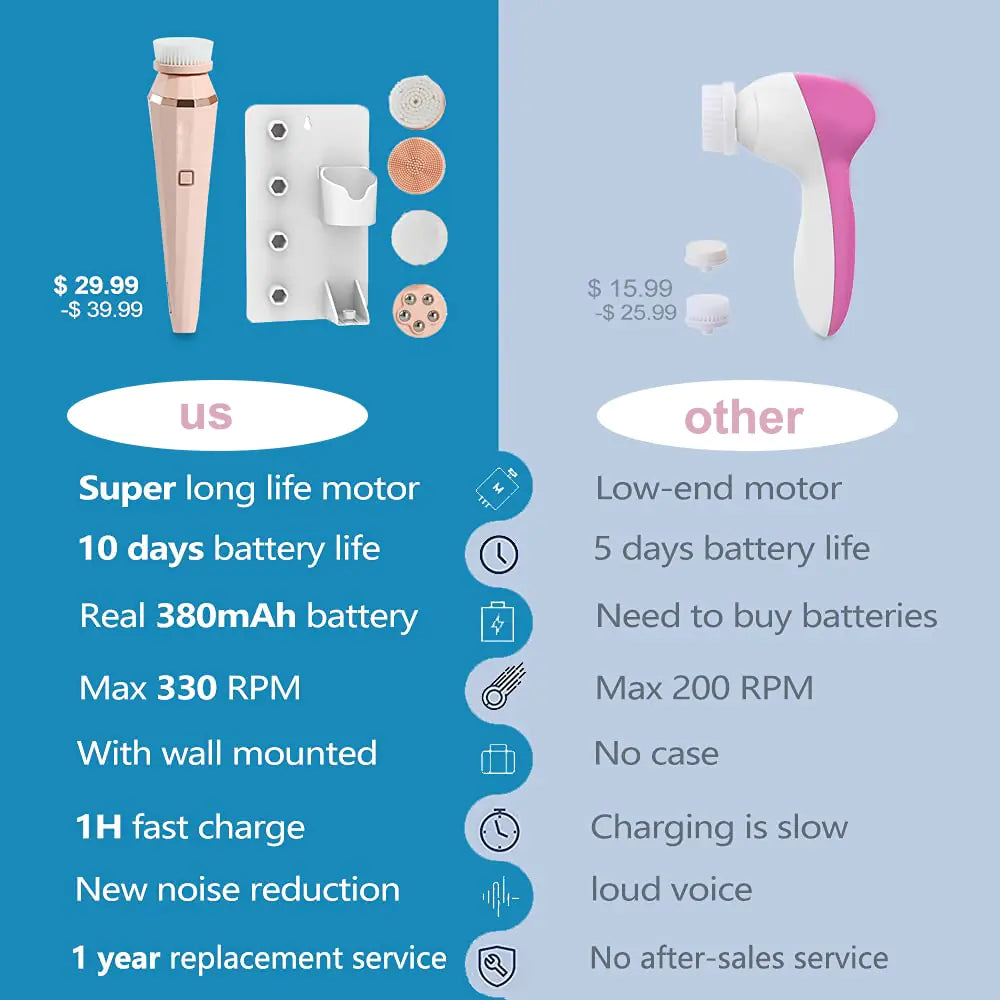 The difference between other facial brushes