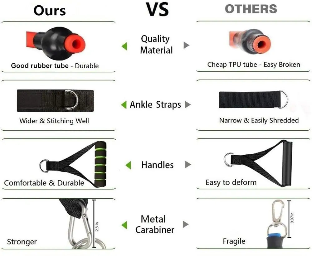 Fitness Resistance Bands - DivineLuxes