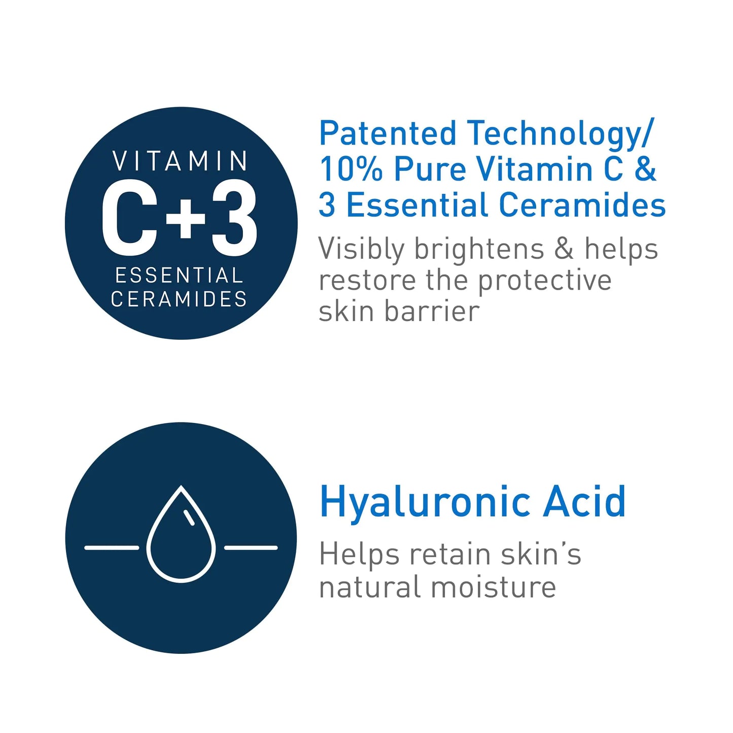 Planted Technology? 10% Pure Vitamin C & 3 Essentuial Ceramides anf Hyaluronic Acid informative graphic