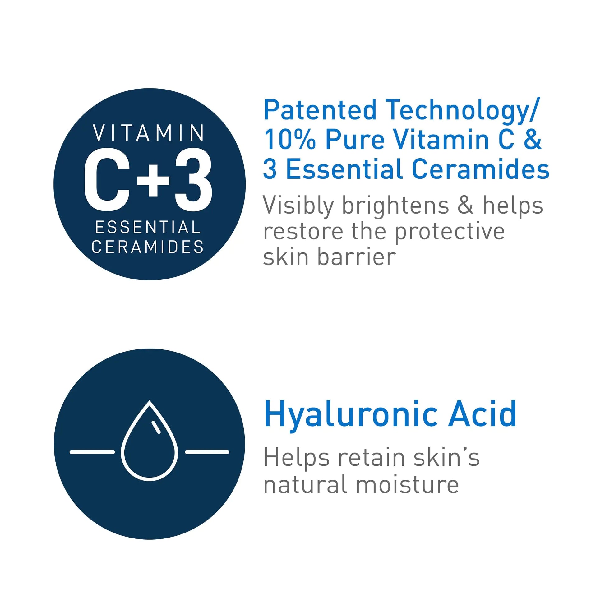 Planted Technology? 10% Pure Vitamin C & 3 Essentuial Ceramides anf Hyaluronic Acid informative graphic
