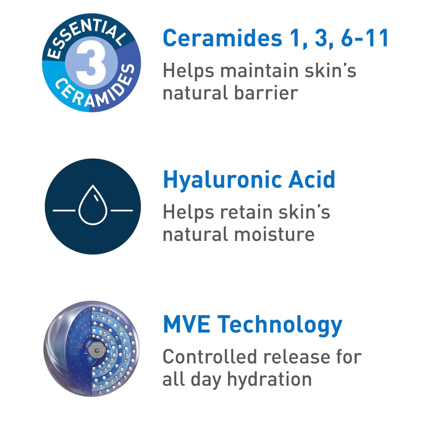 CeraVe Hydrating Facial Cleanser | Moisturizing Face Wash For Dry Skin | Hyaluronic Acid + Ceramides + Glycerin | Hydrating Cleanser For Normal To Dry Skin | National Eczema Assosiation Certified - DivineLuxes