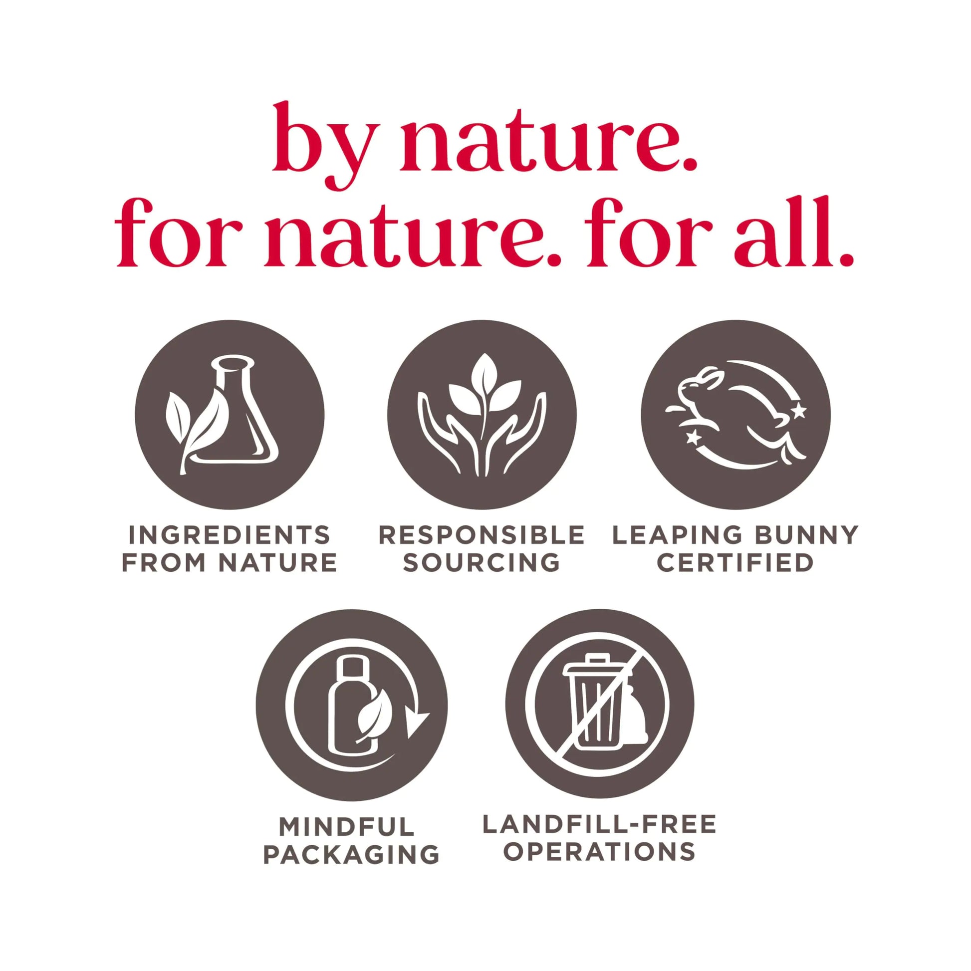 By nature for nature for all