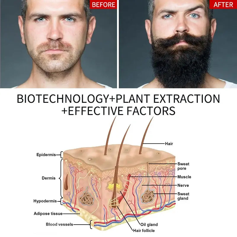 Biotechnology + plant extraction + effective factors
