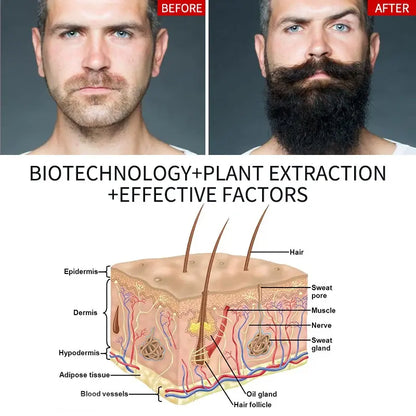 Biotechnology + plant extraction + effective factors